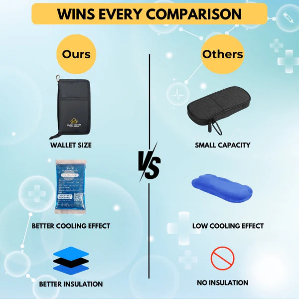 Outer Woods - Insulin Cooling Wallet for Diabetics with 2 Free Ice Gel Packs | 4+ Hours Cooling