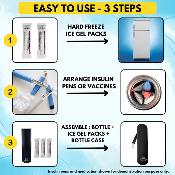 Outer Woods - Insulin Cooler Bottle Case with 24 Hours Cooling | 500ml Bottle | 6 Units Mini Ice Gel Packs |